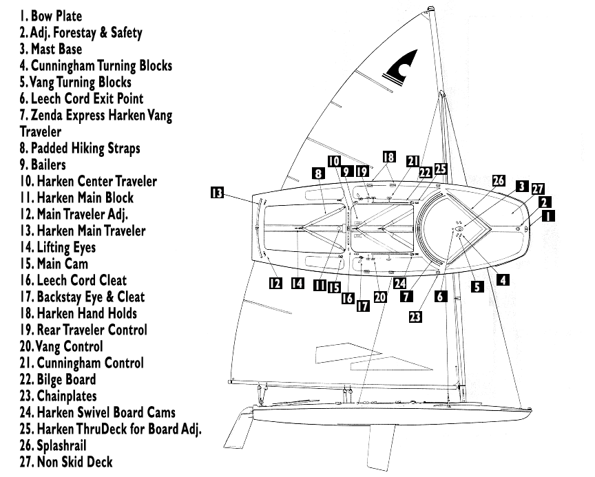 Diagram of a C Scow Wonder Lake Yacht Club